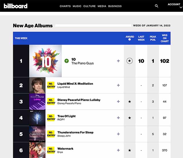 screenshot of Billboard New Age Album Chart for the week of January 14, 2023