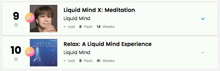 Billboard January 16, 2021 New Age Album Chart with Liquid Mind X: Meditation at Number 9 and Relax: A Liquid Mind Experience at Number 10