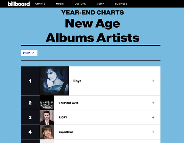 Billboard 2022 Year-End Charts New Age Album Artists with Liquid Mind at #4